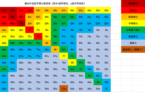 对手沉默不语时，你的下注量已经暴露牌力